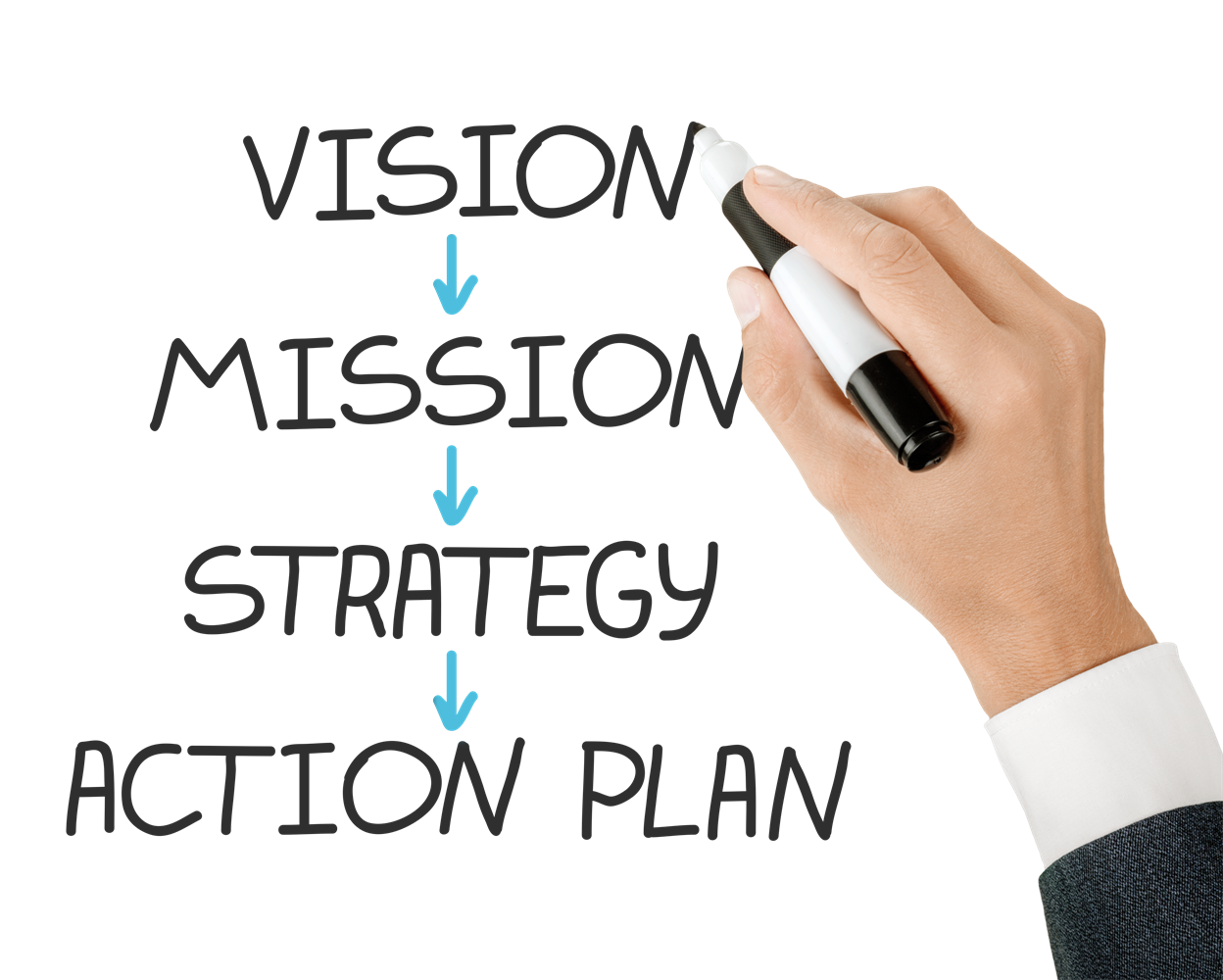 WHY IS STRATEGIC PLANNING SO IMPORTANT?